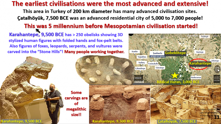 Figure 11. The earliest civilisations were the most advanced and extensive.