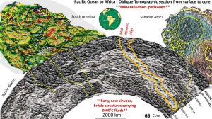 Figure 65. Pacific – South America 20°S – Africa 5°N enhanced seismic tomographic section. Early, possible heat flow, undulose, linear structures shown.