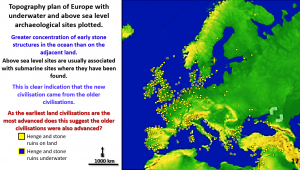 Figure 17. Topography of Europe with above and below current sea-level ancient henges plotted.