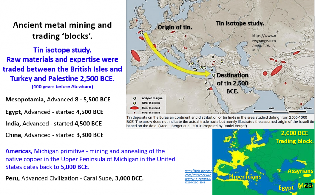 Figure 23. Summary of European Bronze Age trading routes and tin isotope study.