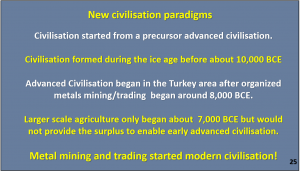 Figure 25. New paradigms for the start of Modern Civilisation