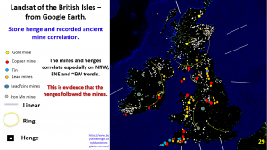 Figure 29. British Isles showing mines, henges and Ley lines in linear and arc arrangement