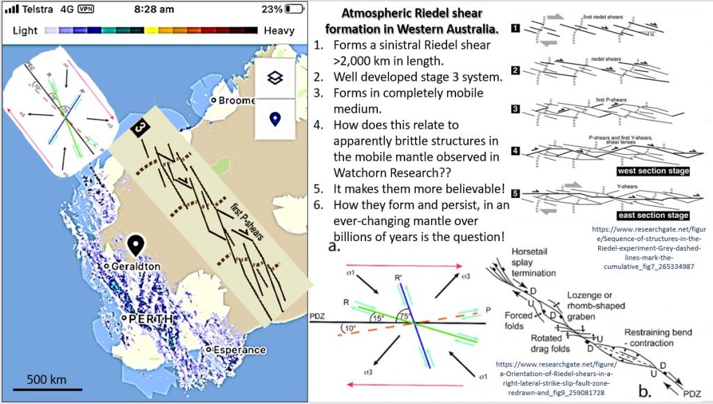 Atmospheric Riedel shear in Western Australia with Riedel diagrams