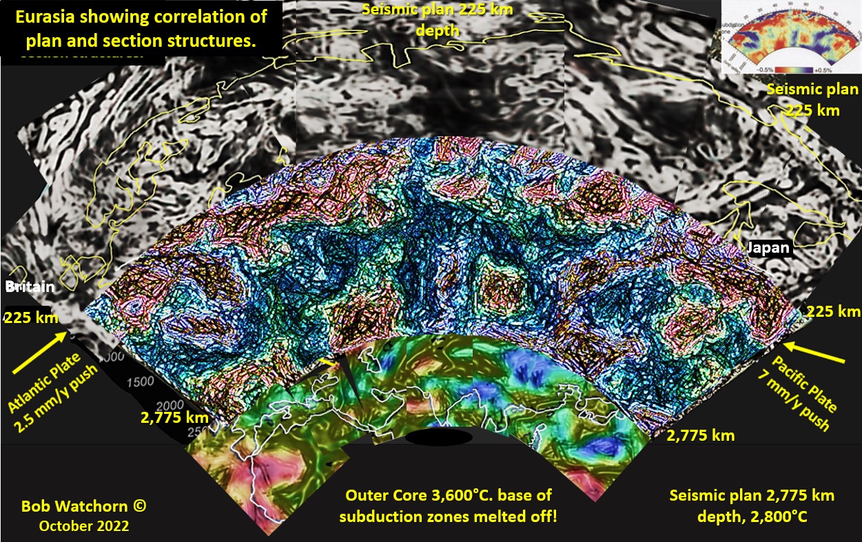 Eurasia plan and section seismic tomography.