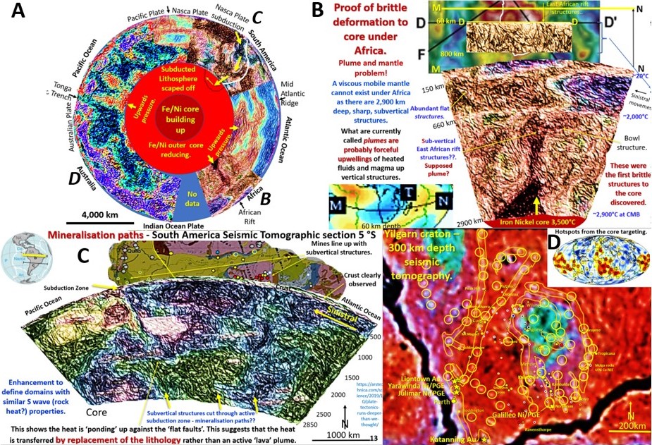 Figure 1. A. Section through Earth. B. Africa section. C. South America section. D. Yilgarn Exploration Targeting