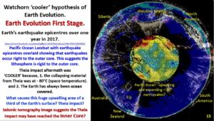 Figure 15. Watchorn cooler Earth Evolution hypothesis.