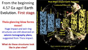 Figure 16 Earth Evolution first stage. Theia Impact scars 4.57 Ga