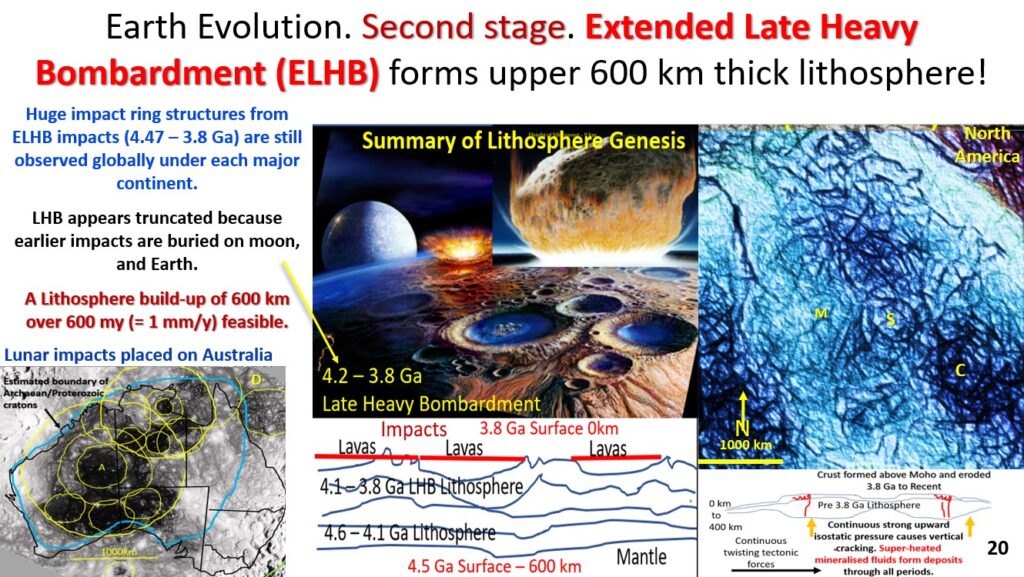 Figure 20. Earth Evolution second stage, Extended Late Heavy Bombardment ELHB.