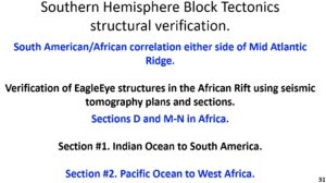 Figure 31. Southern hemisphere EagleEye structural verification.