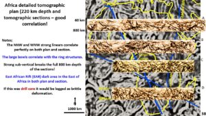 Figure 38. Africa seismic tomography 220 km depth and sections A to D. EagleEye enhanced.