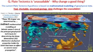 Figure 4. 3D shapes from mathematical modelling South America Africa 100 km to core.