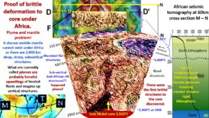 Figure 40. Africa seismic tomography, proof of brittle deformation to Outer Core.