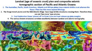 Figure 43. Seismic tomography section from Sumatra to Nasca Plate with surface and 2775 plans.