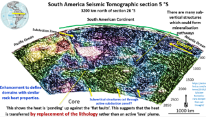 Figure 47. South America Seismic Tomographic section 5 °S showing structure and heat ponding.