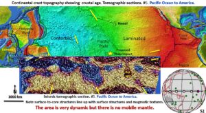 Figure 52. Pacific Ocean Landsat plan and seismic tomography section #5 from Indonesia to Nasca plate