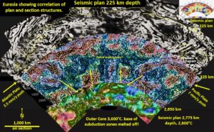 Figure 55. Seismic tomography section through Spain to Japan with 220 and 2775 km seismic tomography plans. .