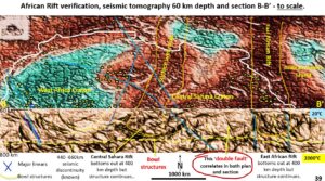 Figure 39. African rift, EagleEye verification seismic tomography 60 km plan and section B.