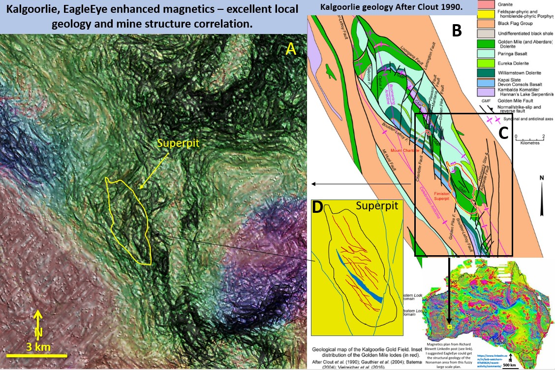 Figure 5g. Kalgoorlie and Superpit area, EagleEye structural geology and lode correlation.