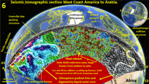 Figure 6. Seismic tomography North America to Europe to Arabian Peninsula crust to Outer Core