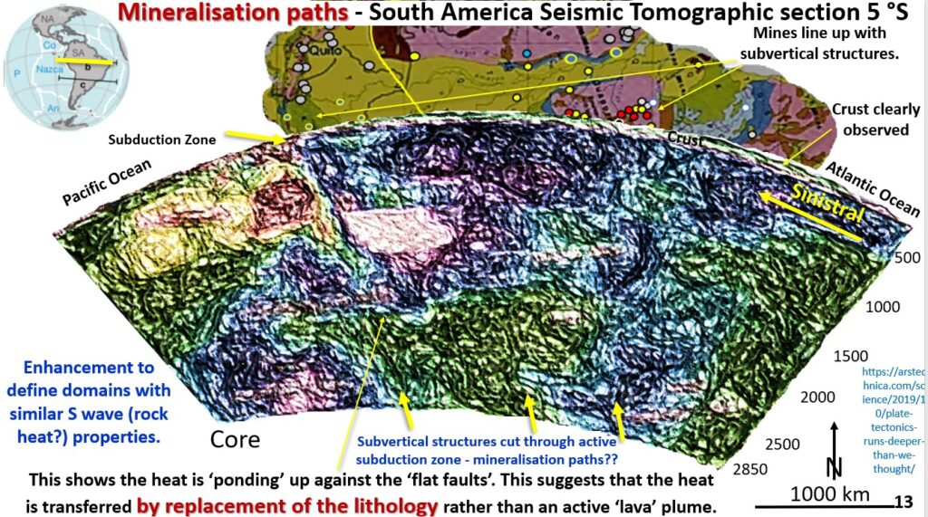 Figure 13. Mineralisation paths - South America Seismic Tomographic section 5 °S