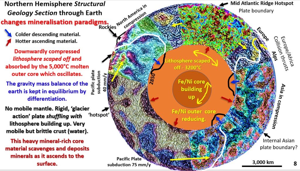 Figure 8. Northern Hemisphere EagleEye structural geology.